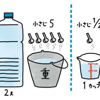 重曹水の作り方