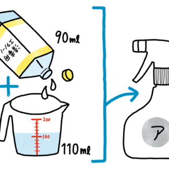 アルコールは水で薄めて濃度35%にする