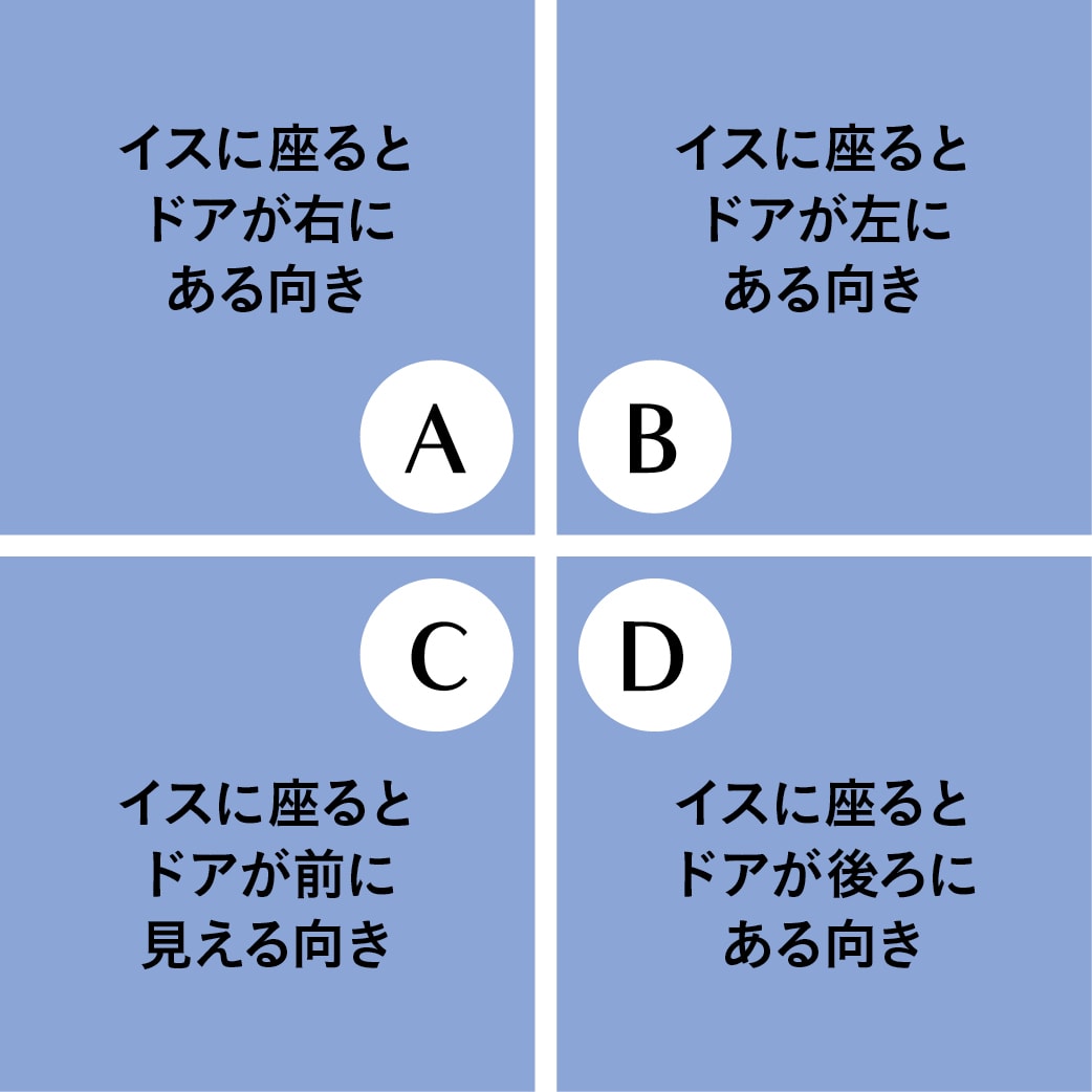 Qあなたの部屋のデスクの向きはどれ？【心理テスト】あなたの今の仕事