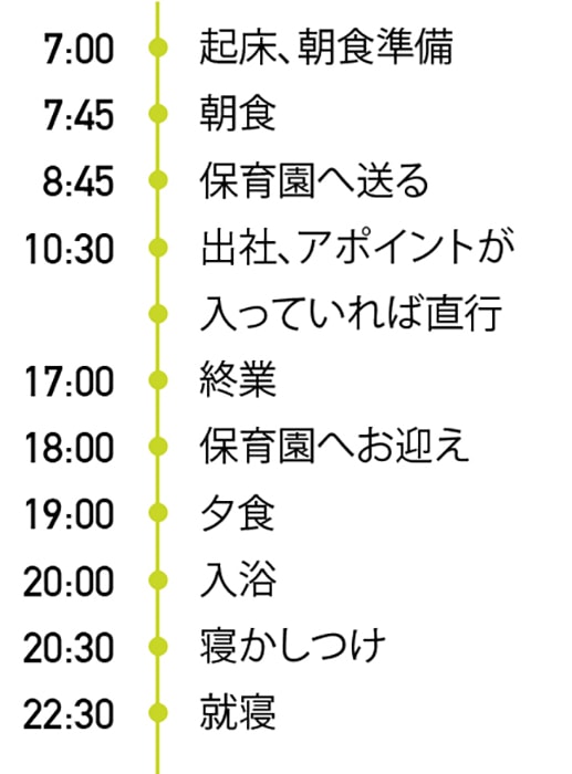 山﨑香織さんの一日のタイムスケジュール