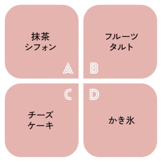 Qニューオープンのカフェ。一番人気のメニューはなに？【心理テスト】仕事の場であなたを引き立ててくれる人物がわかる