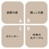 Q満席のカフェ。しばらく待ってあなたが案内されたのはどの席？【心理テスト】あなたの恋をはばんでいるものは？