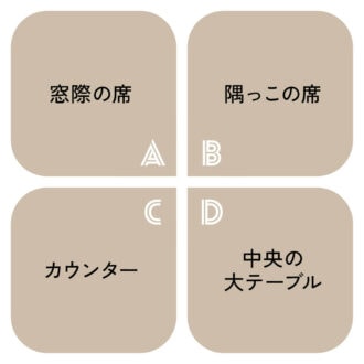 Q満席のカフェ。しばらく待ってあなたが案内されたのはどの席？【心理テスト】あなたの恋をはばんでいるものは？