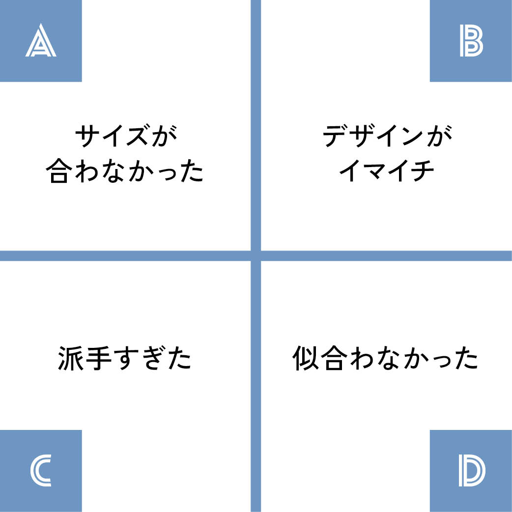 Q洋服を買おうかどうか迷ったけれど、結局やめたあなた。一体どうして 
