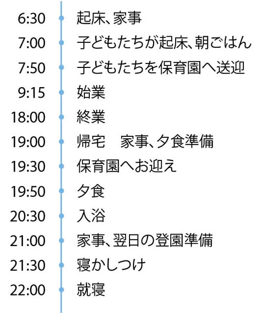 宮本真実さんの一日のタイムスケジュール