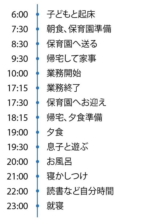 五条さんの一日のタイムスケジュール