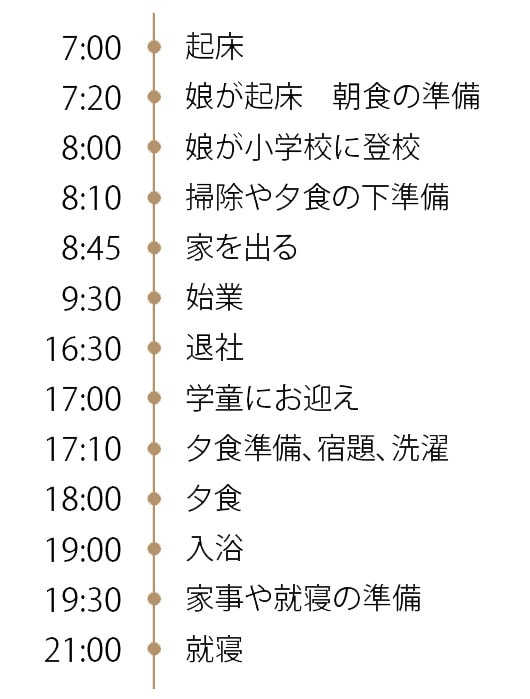 藤田さんの一日のタイムスケジュール