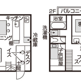 所在地_東京都世田谷区　住居歴_2年半　住宅形態_持ち家　間取り_3LDK　家族_3人（夫＋１児）