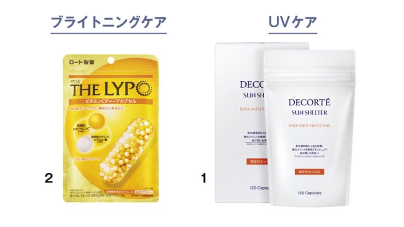 1_サンシェルター インナー ホワイトプロテクション（コスメデコルテ） 2_ザリポ ビタミンCディープカプセル（ロート製薬）