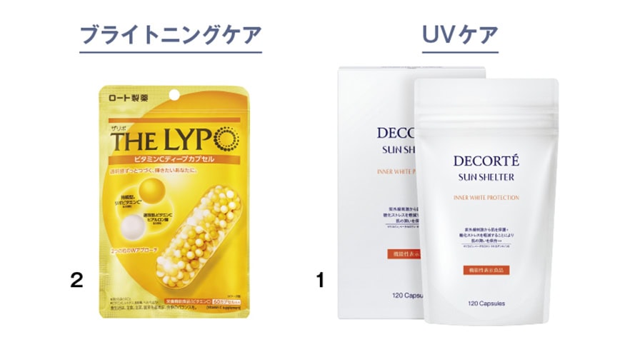 1_サンシェルター インナー ホワイトプロテクション（コスメデコルテ） 2_ザリポ ビタミンCディープカプセル（ロート製薬）