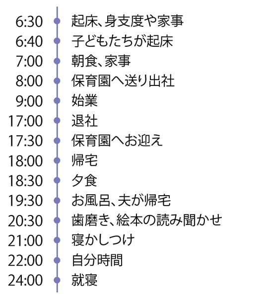 林さんの一日のタイムスケジュール