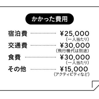 かかった費用