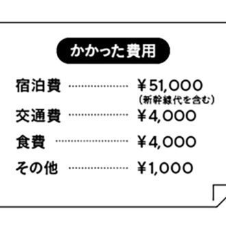 かかった費用