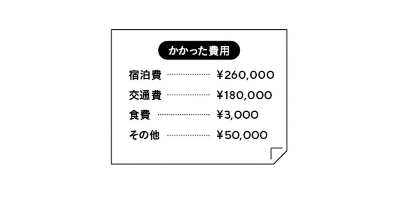かかった費用