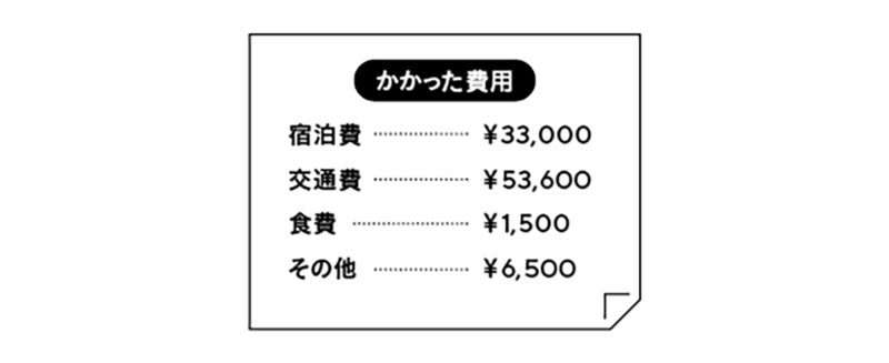 かかった費用