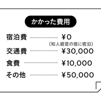 かかった費用