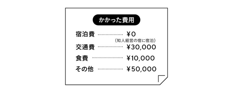 かかった費用