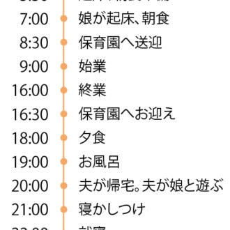 森山さんの一日のタイムスケジュール