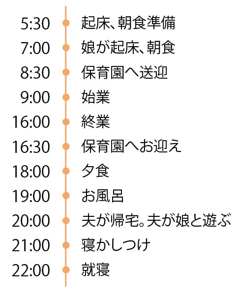 森山さんの一日のタイムスケジュール