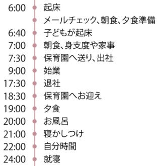 山村さんの一日のタイムスケジュール