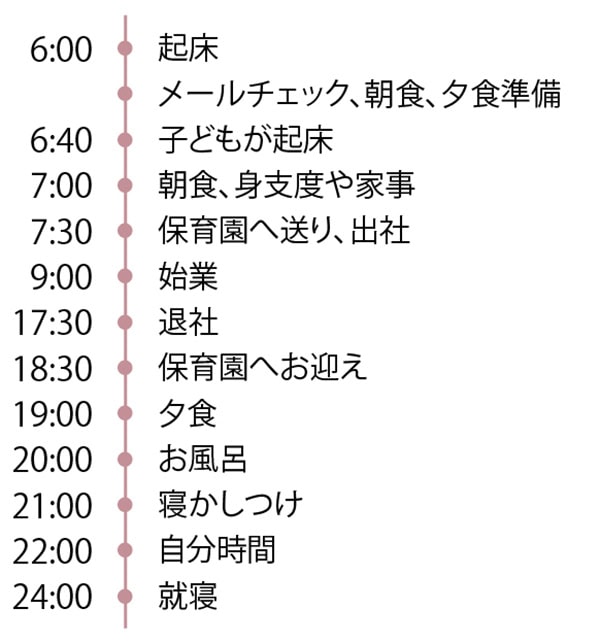 山村さんの一日のタイムスケジュール