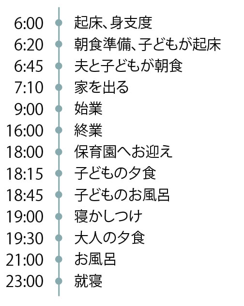 荻野さんの一日のタイムスケジュール