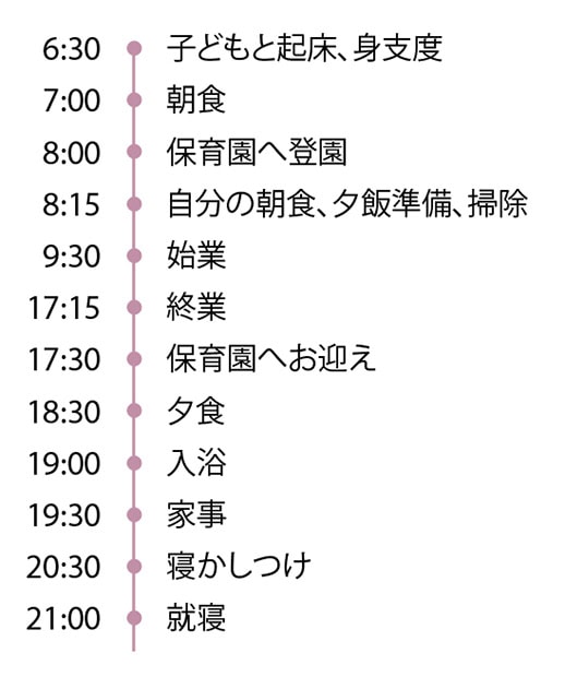 山下さんの一日のタイムスケジュール