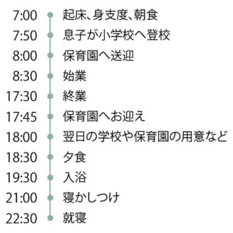 麥谷さんの一日のタイムスケジュール