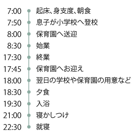 麥谷さんの一日のタイムスケジュール