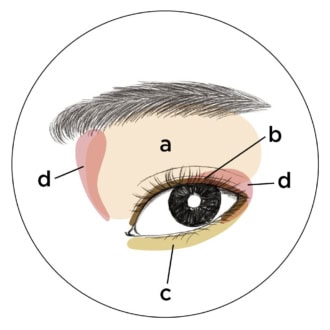 HOW TO アイメイク