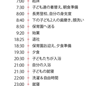 伊東さんの一日のタイムスケジュール