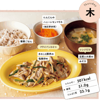 １週間のやせ献立レシピ