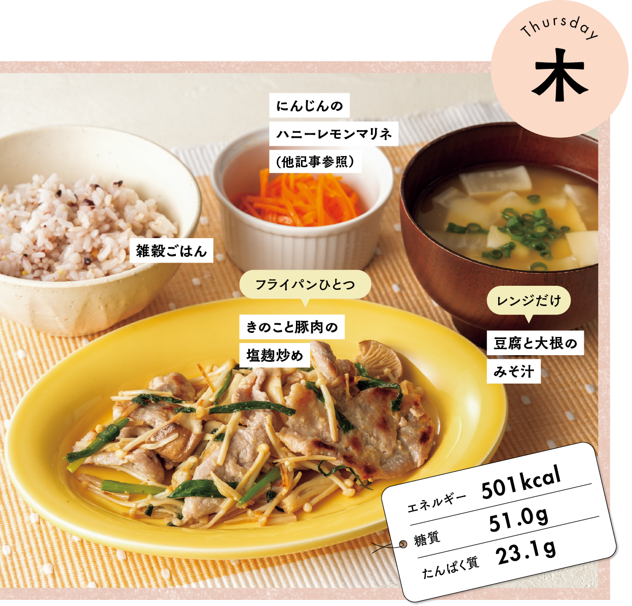 １週間のやせ献立レシピ