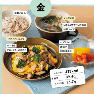 1週間のやせ献立レシピ