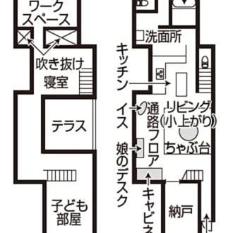 所在地_東京都　住居歴_7年　住宅形態_持ち家　間取り_3LDK　家族_夫、娘（9歳）の3人暮らし