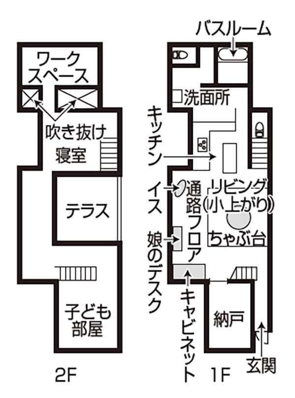 所在地_東京都　住居歴_7年　住宅形態_持ち家　間取り_3LDK　家族_夫、娘（9歳）の3人暮らし