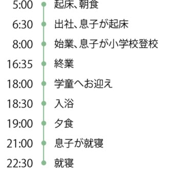 山本さんの一日のタイムスケジュール
