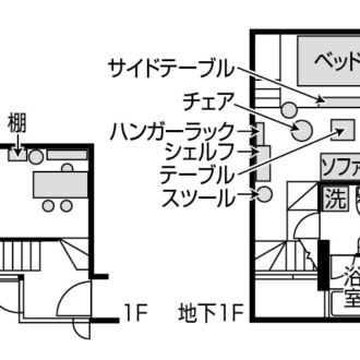 ◆住居_東京都　 ◆住居形態_賃貸　 ◆間取り_1SDK ◆居住歴_4年　 ◆家族_1人暮らし