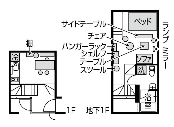 ◆住居_東京都 ◆住居形態_賃貸 ◆間取り_1SDK ◆居住歴_4年 ◆家族_1人暮らし