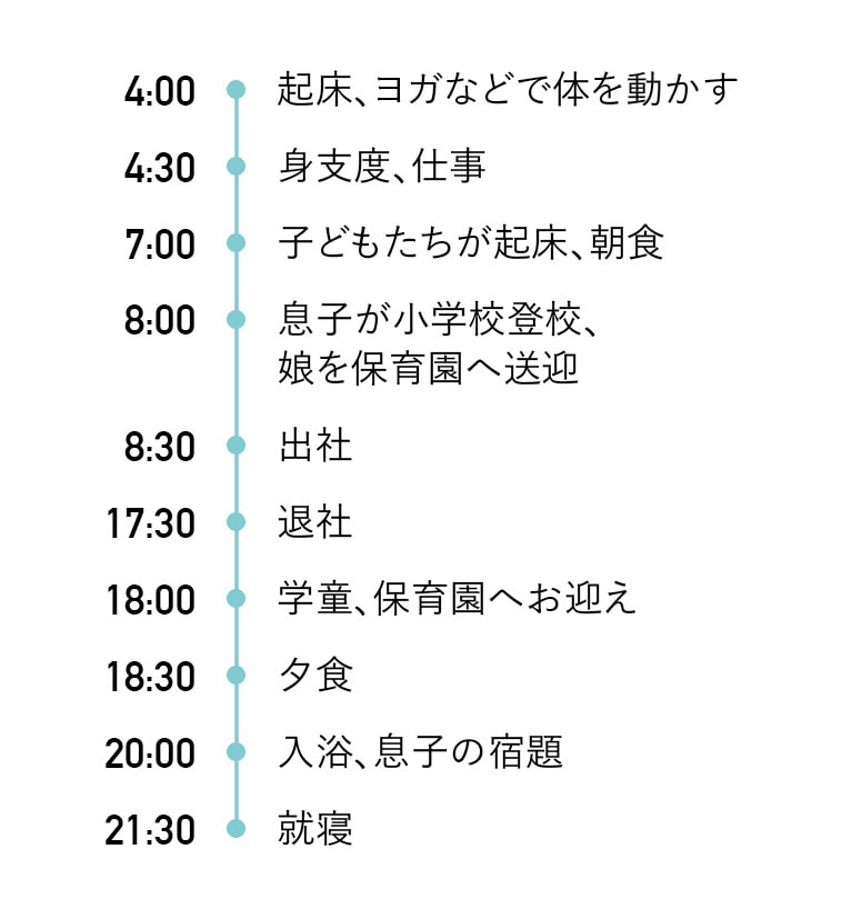 深谷江里子さんの一日のタイムスケジュール