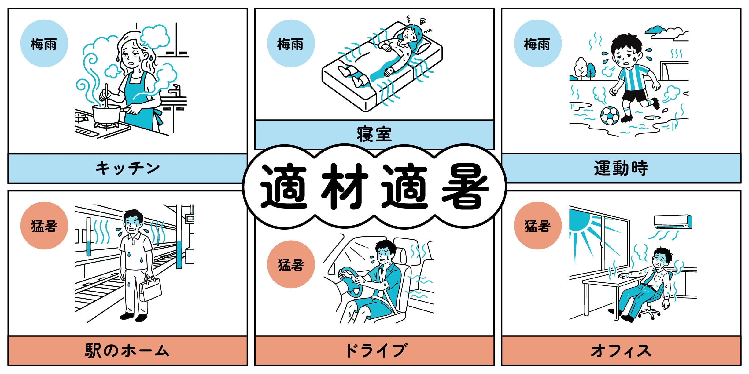 ユニクロが提案する「適材適暑」