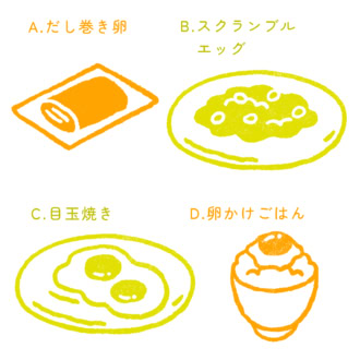 【心理テスト】冷蔵庫に卵しかない！何を作るかでわかる「仕事の要領のよさ」
