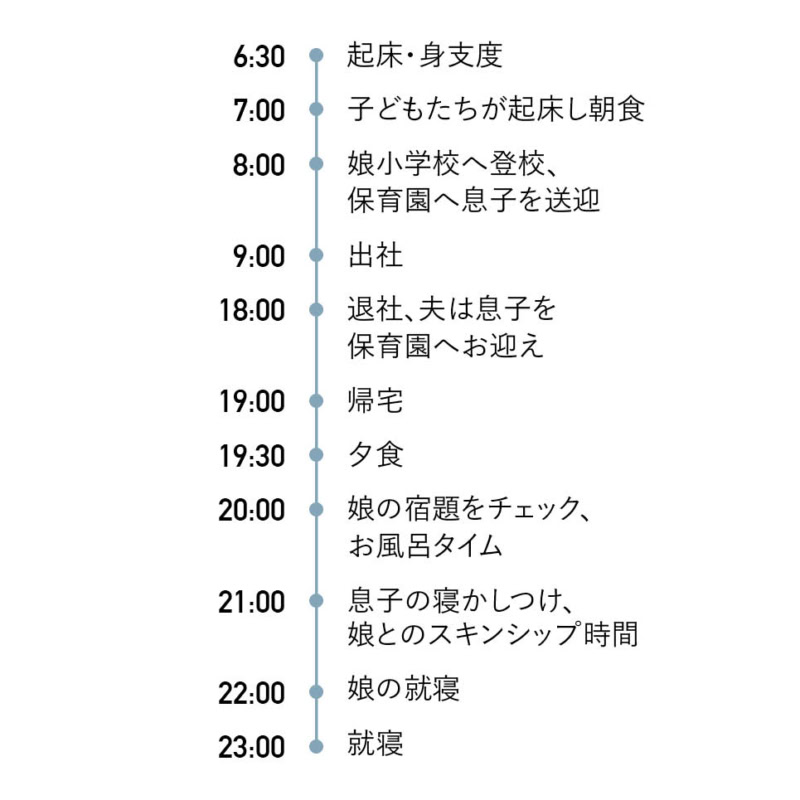 結束祥子さんの一日のタイムスケジュール