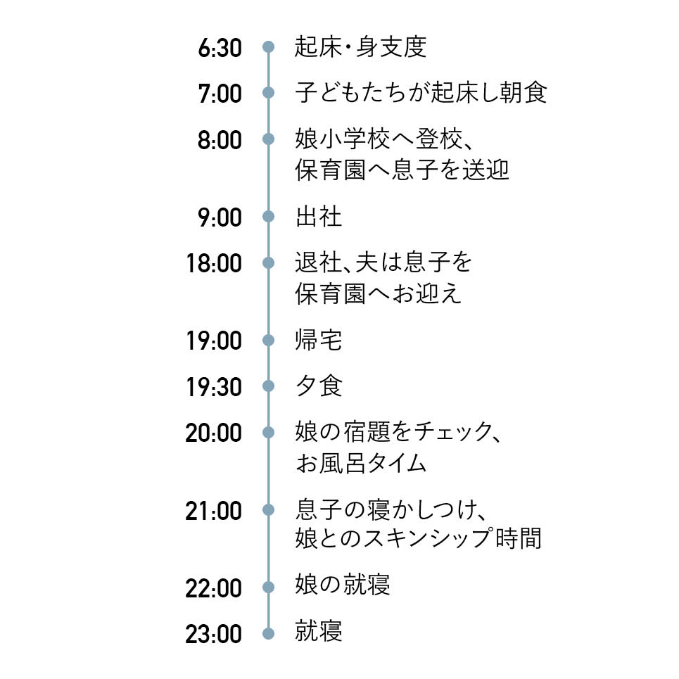結束祥子さんの一日のタイムスケジュール